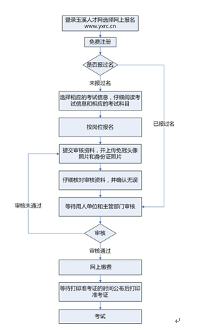 事业单位报考全流程详解指南