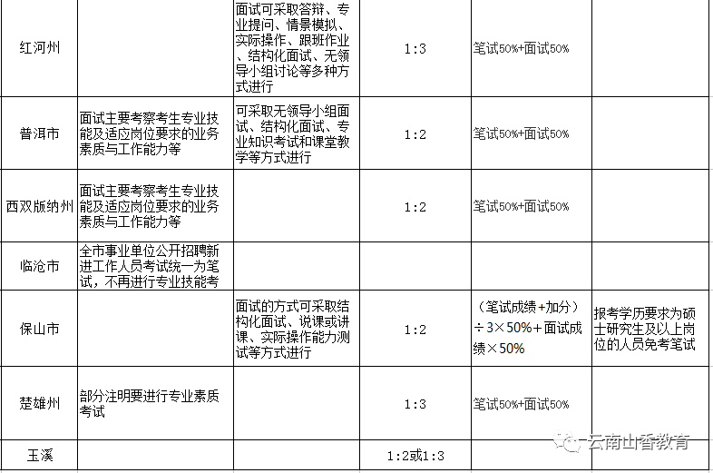 生活服务 第377页