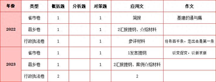 深度解析2024年申论真题，挑战与应对策略