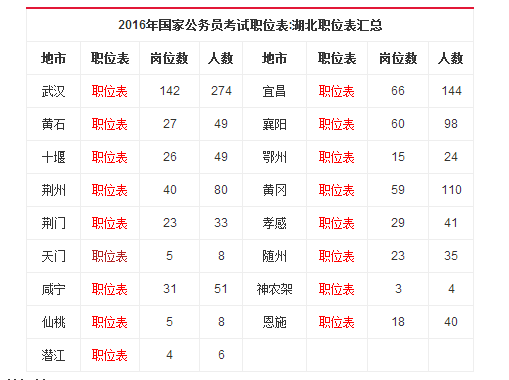 国家公务员考试时间表揭晓，关于2015年考试的关键信息汇总