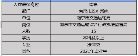 南京事业单位2021招聘概览