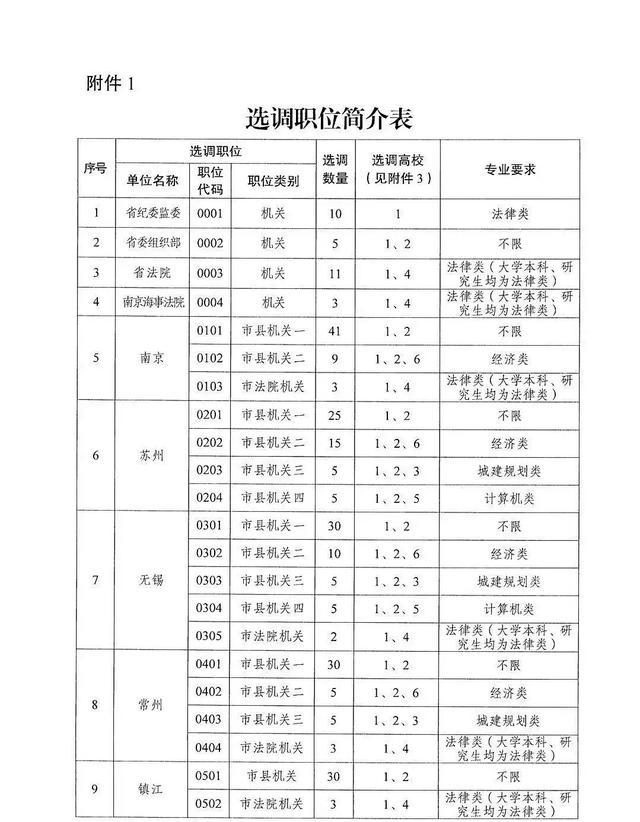 第1853页