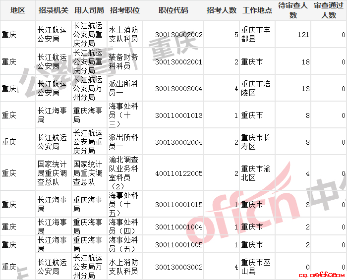 重庆公务员考试时间及解析概览