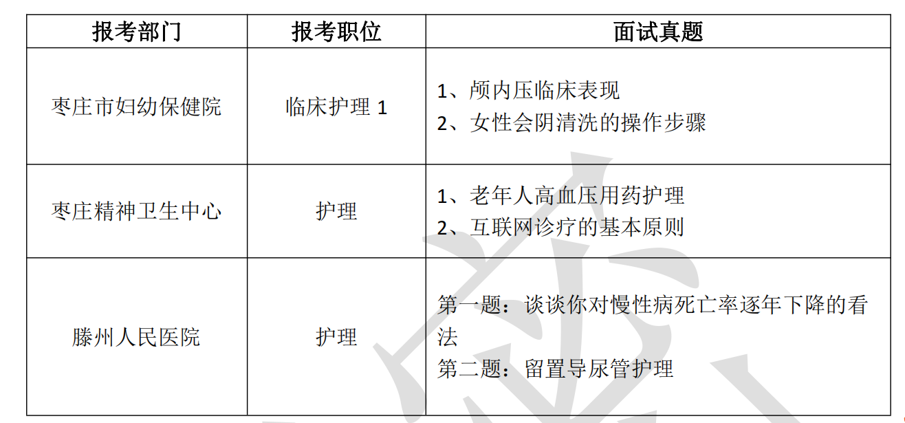 卫生医疗事业单位面试真题解析及应对策略指南