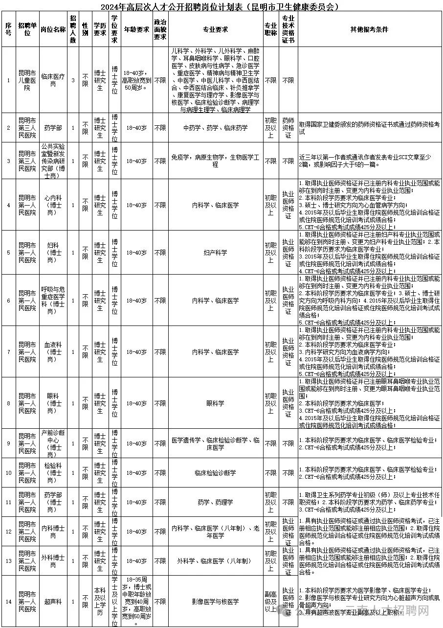 2024年事业编制招聘岗位表全面解析，洞悉岗位选择与趋势