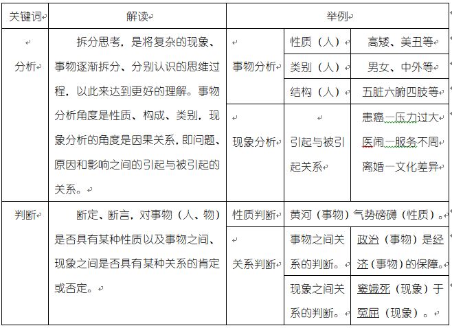 综合应用能力测试题型解析与备考指南