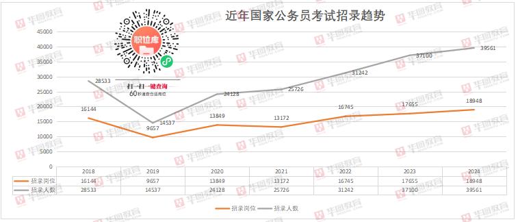 2024公务员招聘岗位表分析与预测报告发布在即