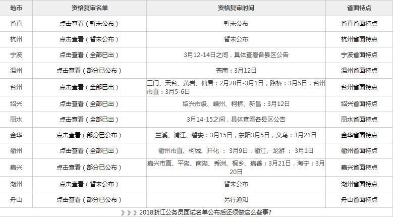 浙江公务员面试时间详解