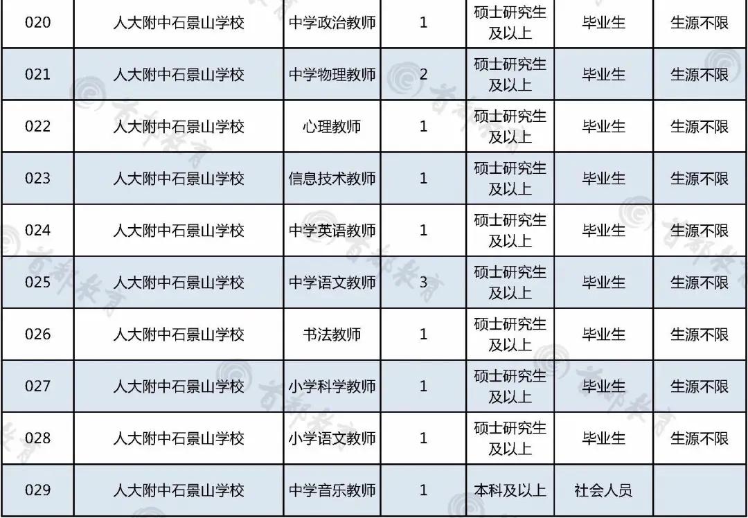 北京事业单位招聘信息网，一站式解决职业选择难题