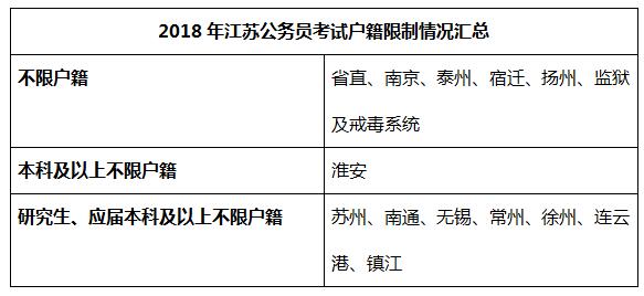 公务员教育局报考条件的深度解析与解读