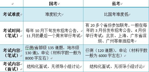 公务员考试科目时间表详解，洞悉考试流程，科学备考攻略