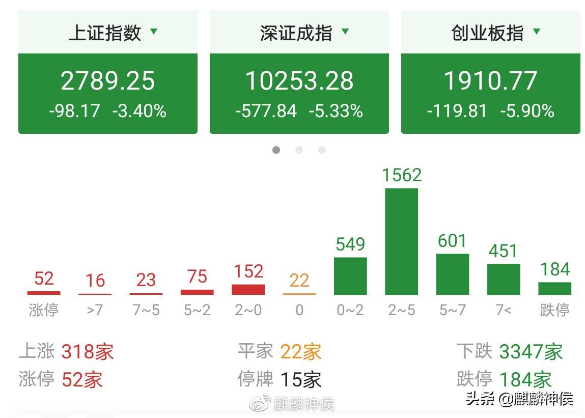 A股三大指数高开，市场走势强劲的积极信号