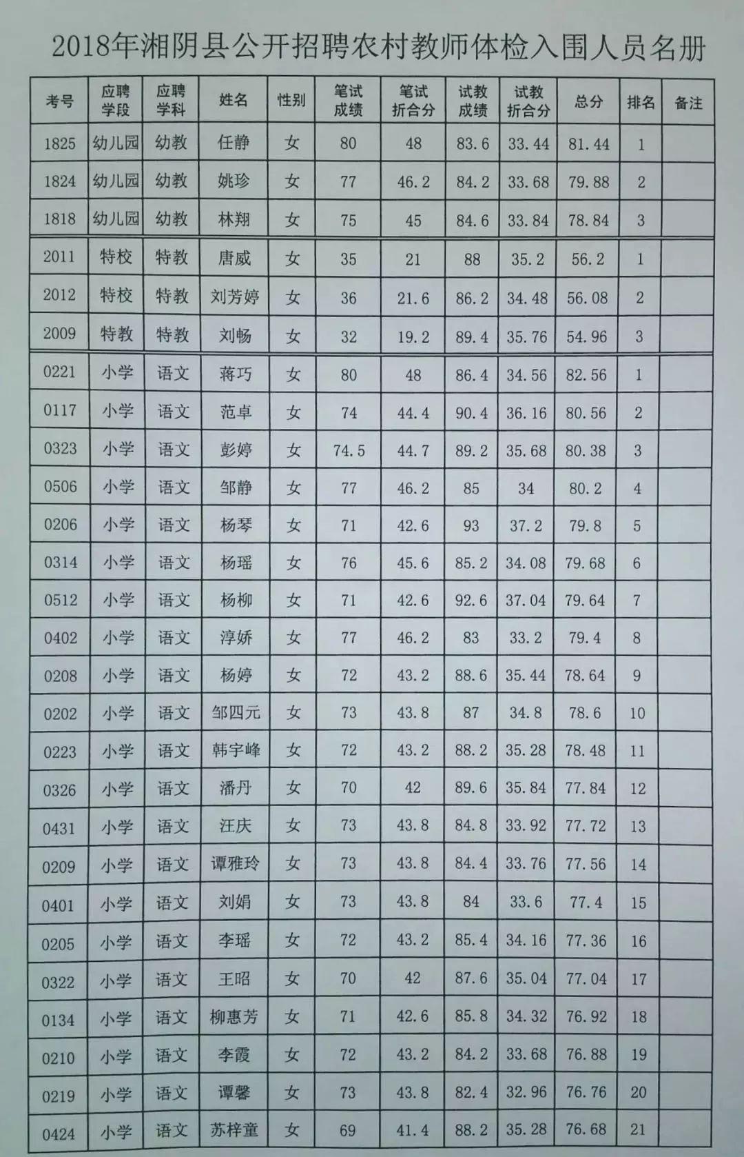 事业编体检公示全面解读