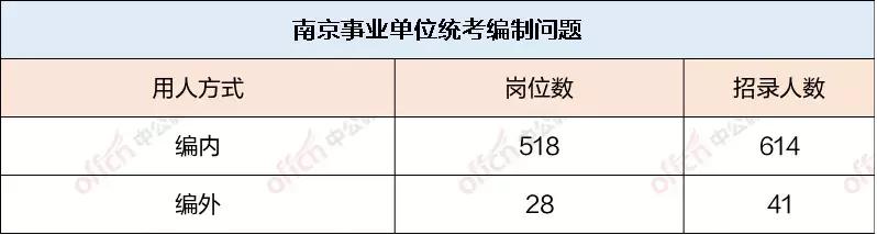 南京事业单位招聘简章全面解读