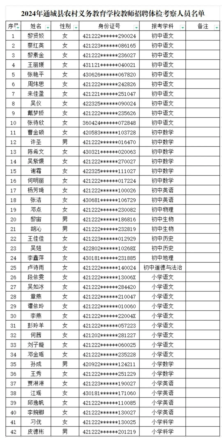 咸宁地区2024年教师招聘展望与趋势分析