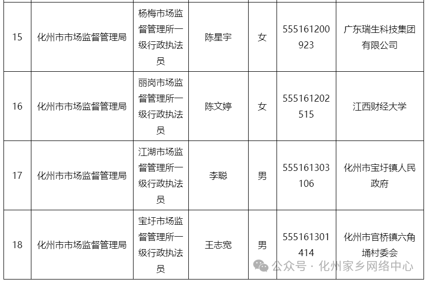 公务员考试市场监督管理局岗位的优挑战与机遇解析