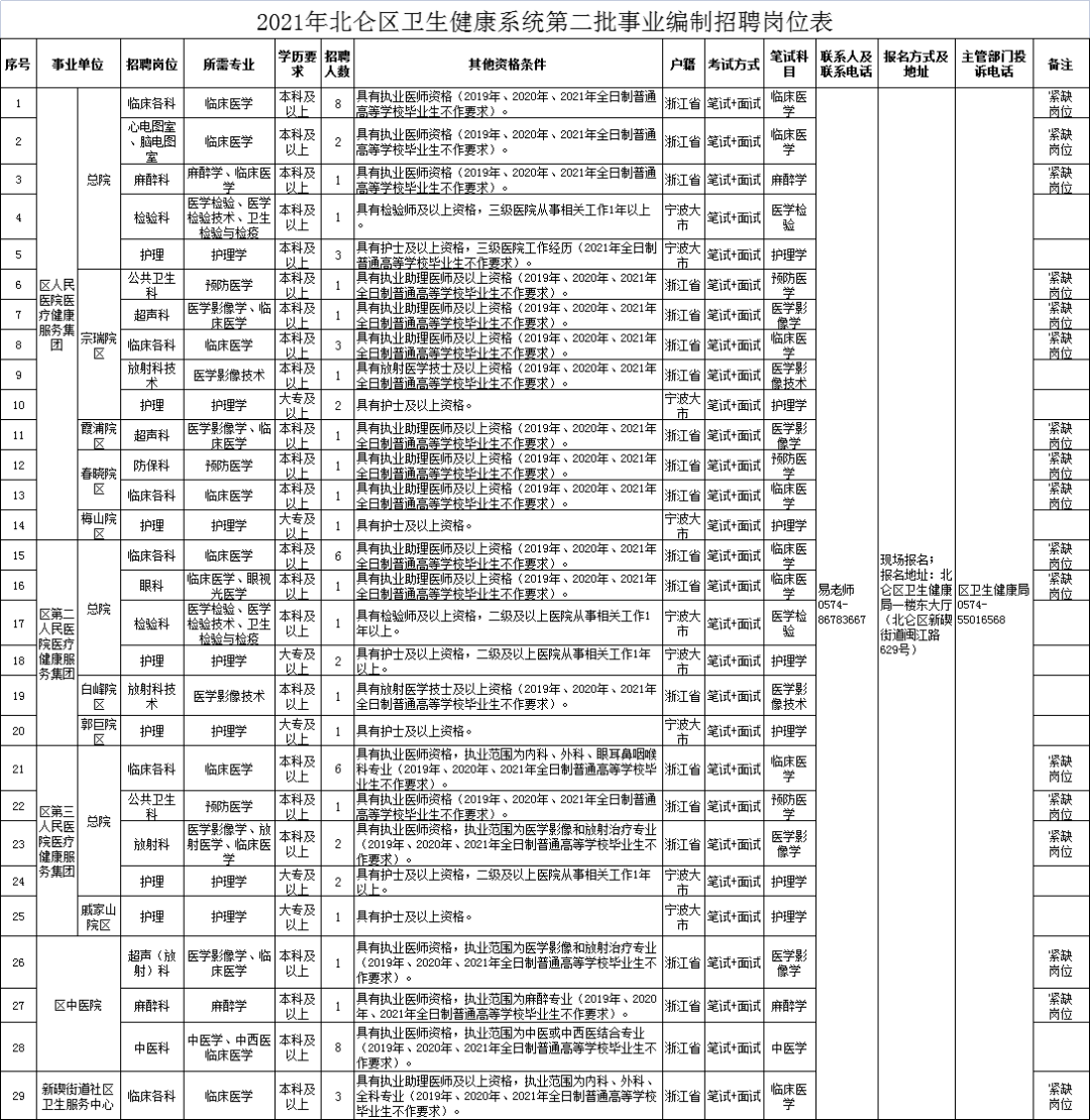 卫生健康系统公开招聘背后的意义与价值，事业编制解析