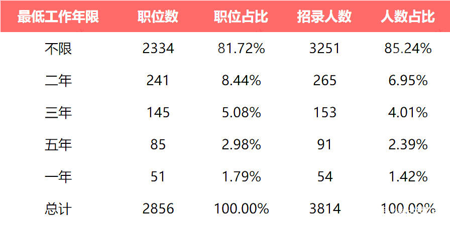 上海事业编招聘职位表，探寻职业发展新机遇的大门已开启