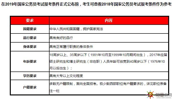 公务员报考条件中的学历要求及其重要性解析