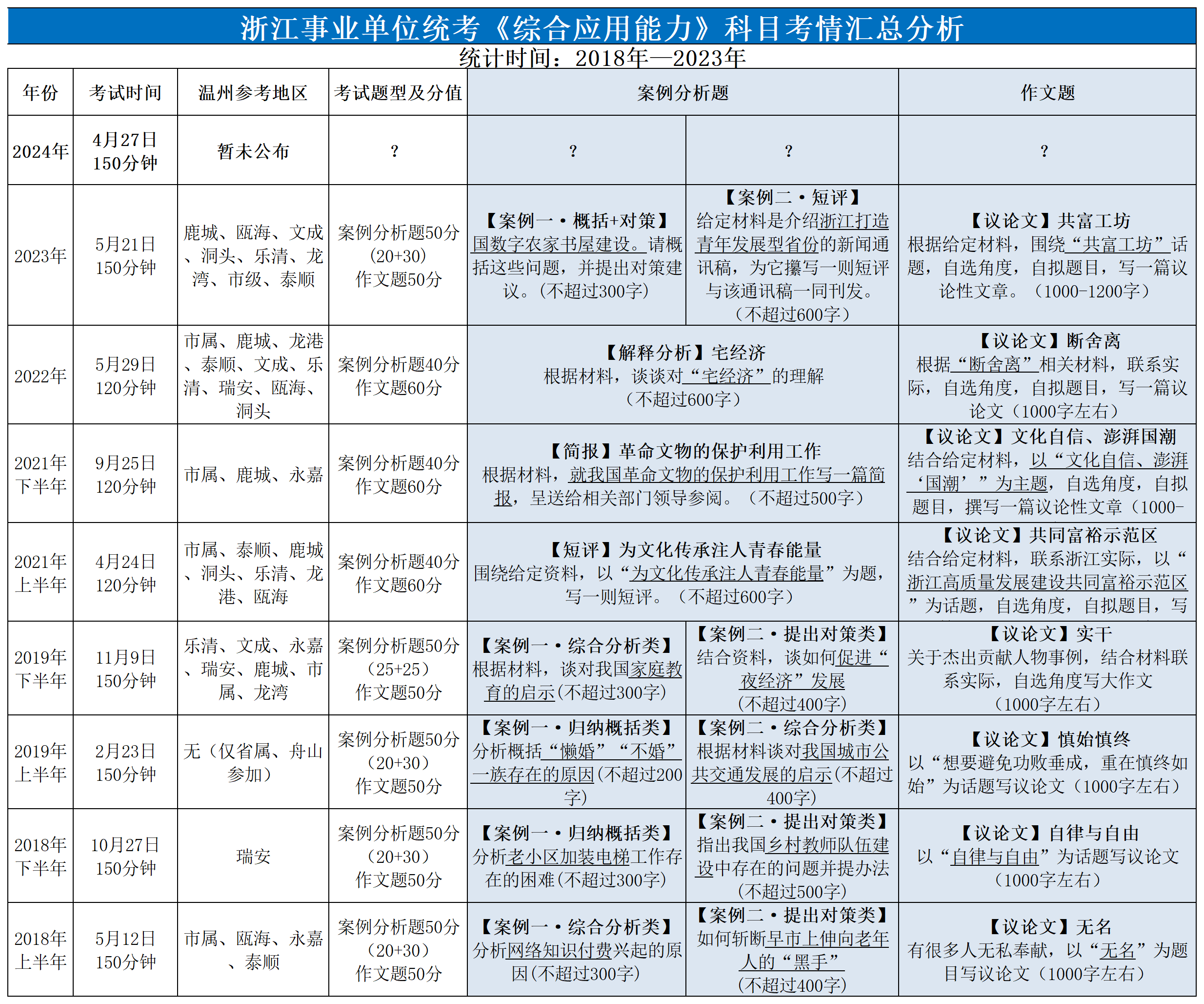 备战2024事业单位笔试，策略与准备指南