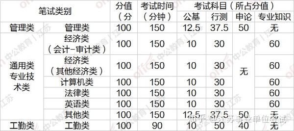 事业编考核深度解读，定义、内容与意义探讨