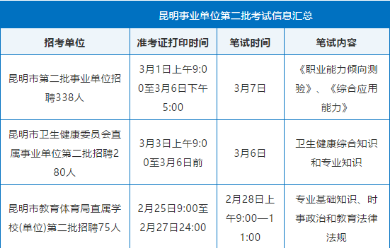 错过事业单位考试报名时间应对策略