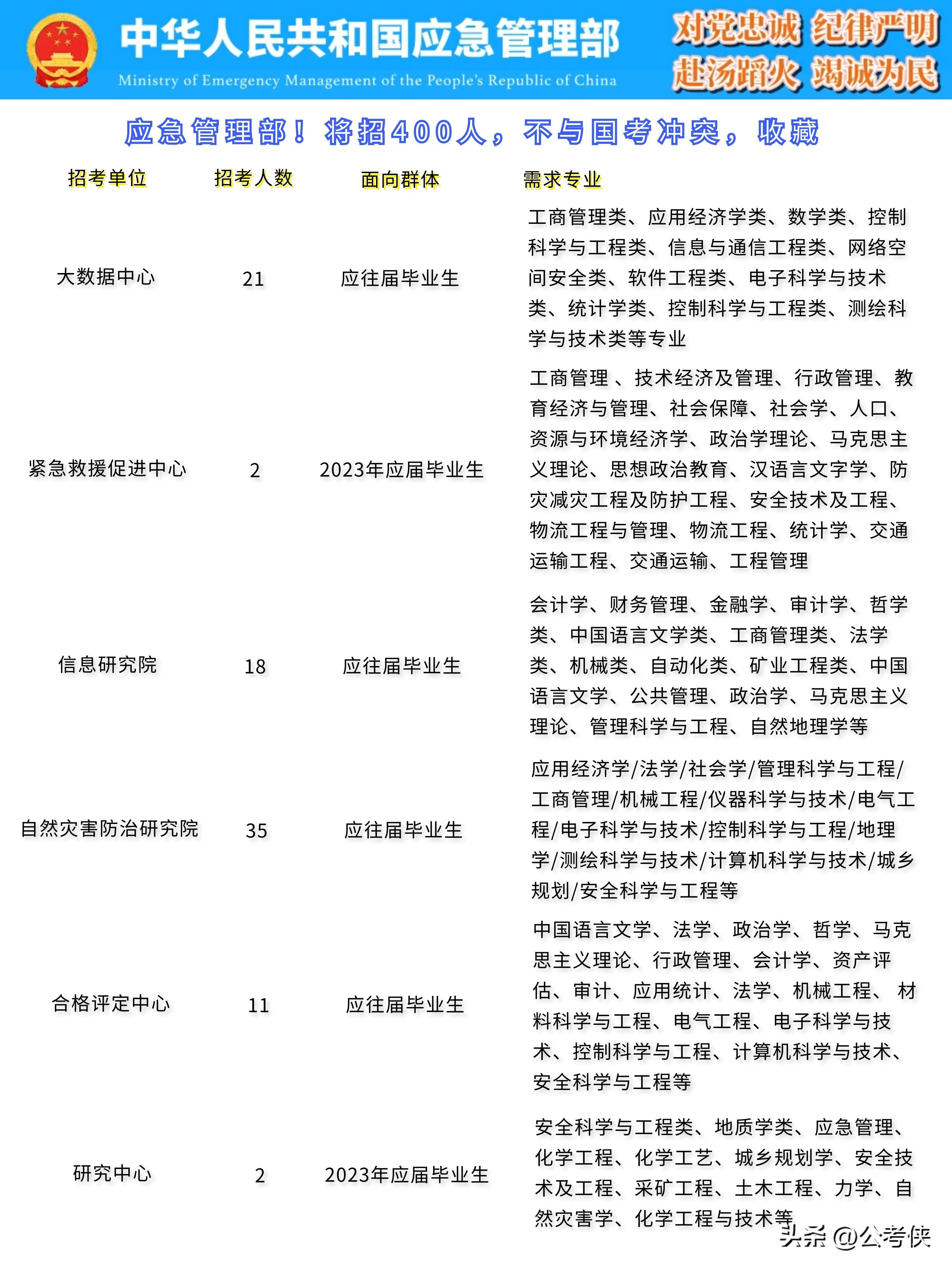 事业单位招聘网官网最新动态解读，洞悉招聘趋势与变化