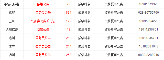 四川遂宁公务员考试成绩排名查询指南，流程与信息解析