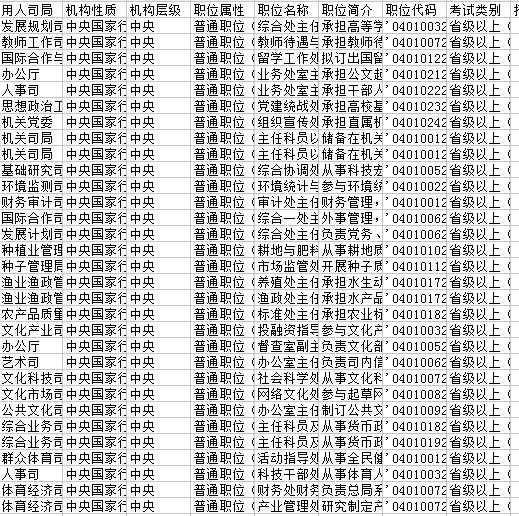 上海公务员考试拟录用名单公布背后的故事揭秘