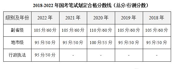 2023年国家公务员考试分数线深度解析