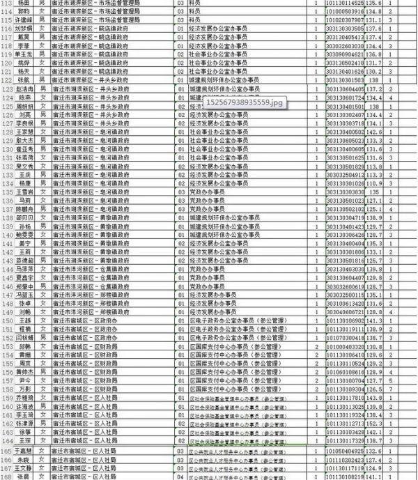 事业编拟录用名单公布相关问题解答汇总