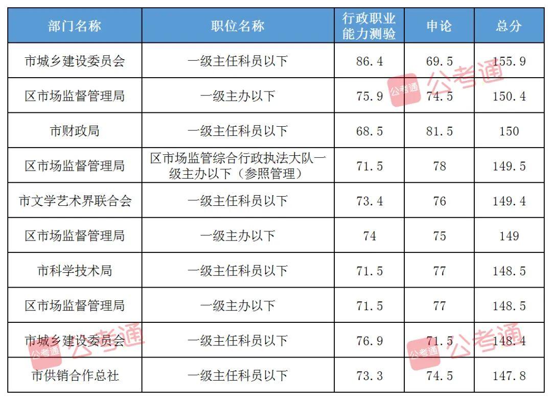 备战2024年广东公务员行测，策略与技巧全解析