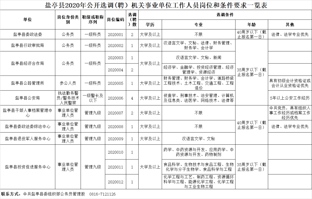 长春事业编专科岗位的发展困境与挑战