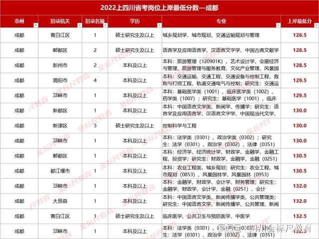 四川省考笔试成绩公布，期待与焦虑的时刻来临