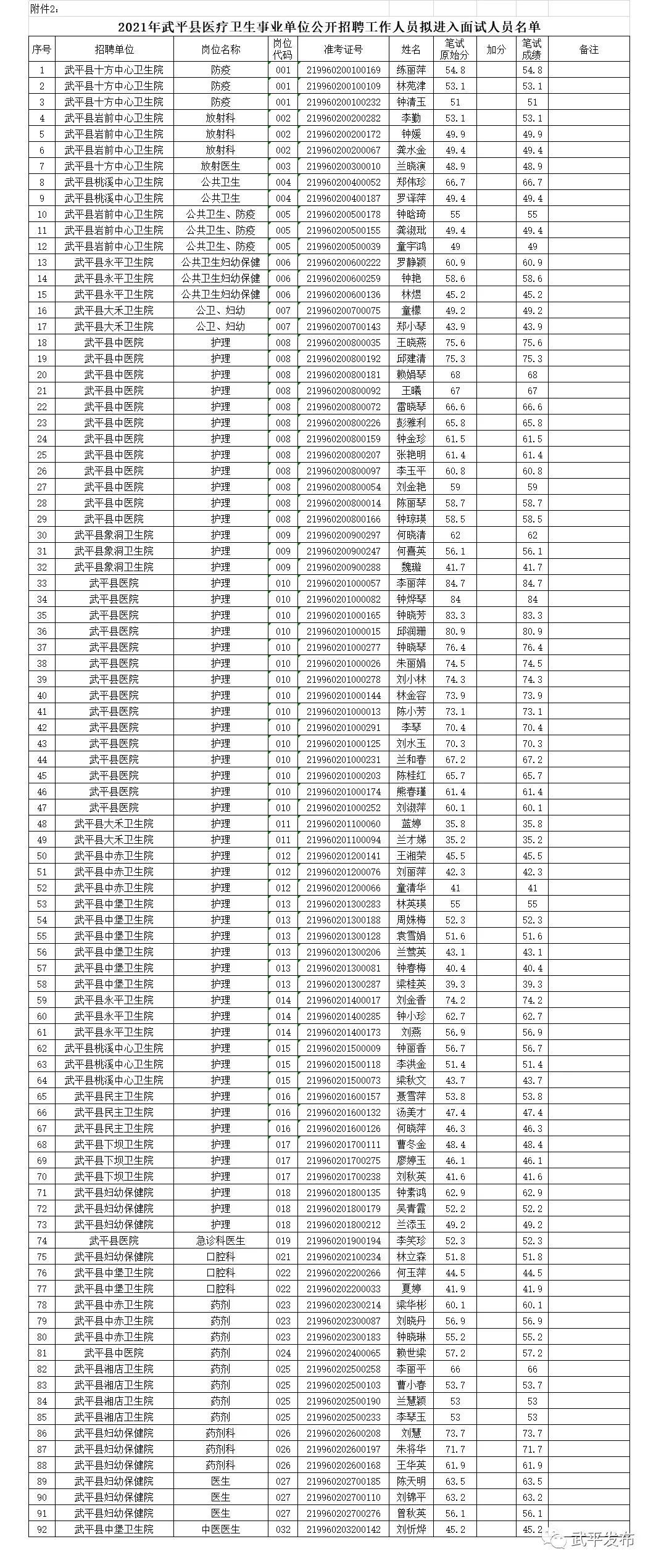 事业单位医疗岗面试题解析及答题攻略