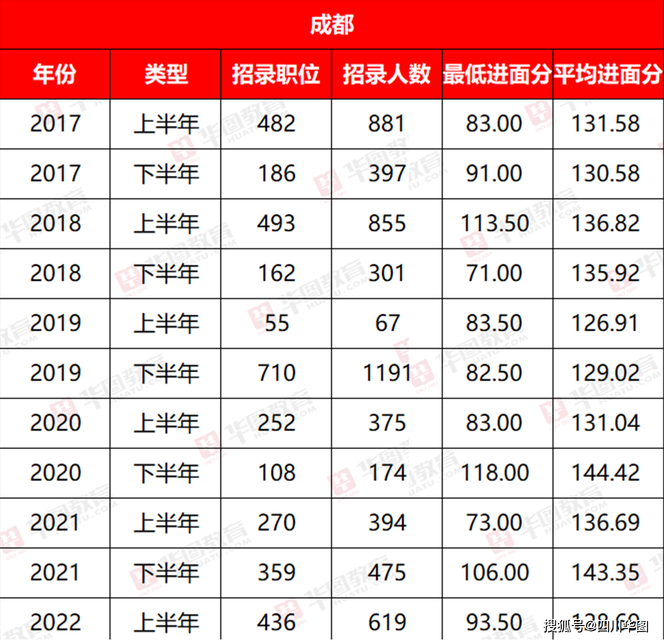 四川公务员2024年考试分数全面解析