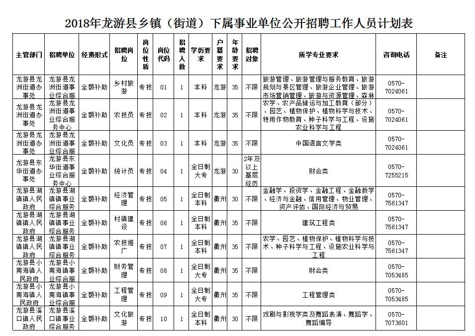 乡镇事业单位招聘渠道与策略探究