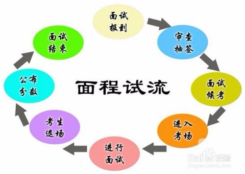 公务员面试步骤与环节全面解析