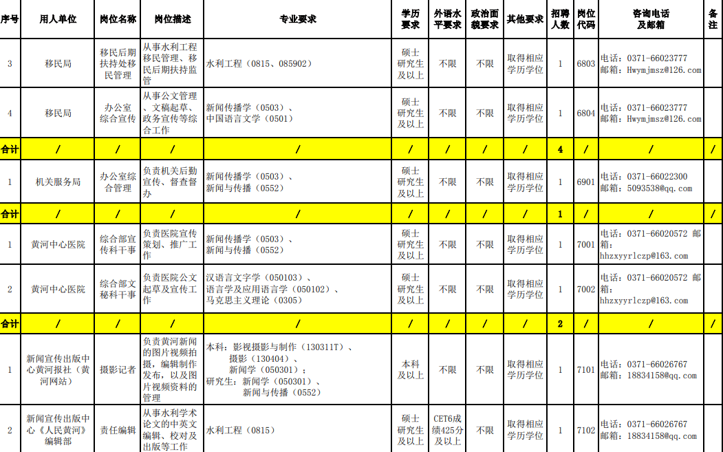 事业单位招聘报名简历撰写指南