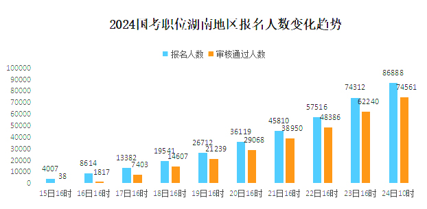 湖南行测数量分析，探寻过去24年的变化与趋势解析