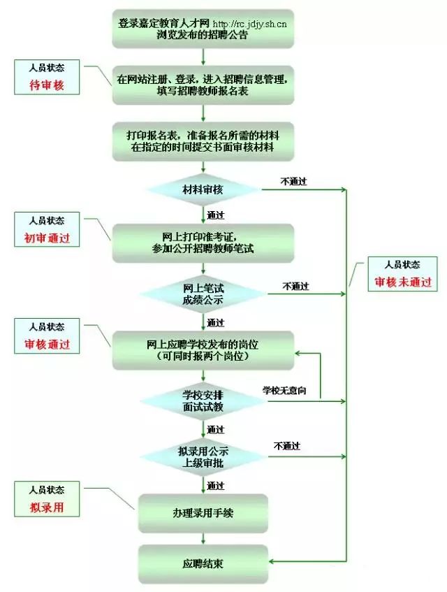 事业单位招聘流程详解，时间规划与重要性探究