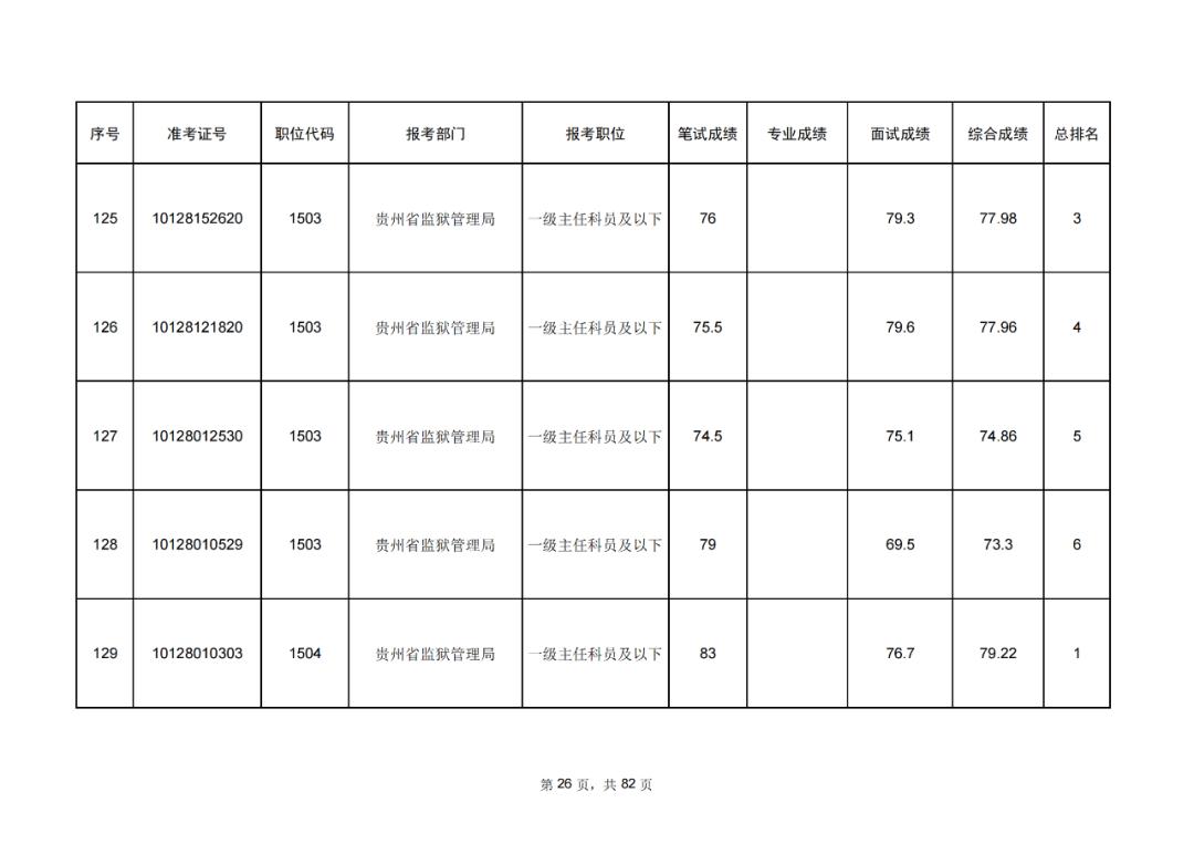 四川公务员成绩查询2021，全方位解析及指导手册