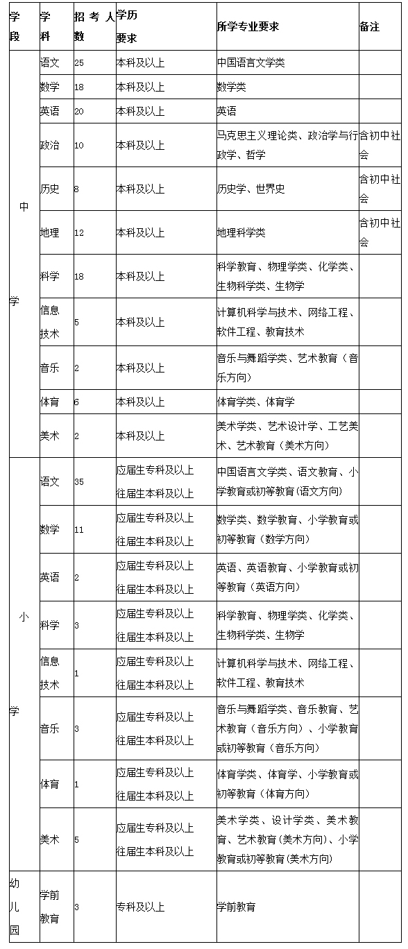 教师事业编考试科目深度解析与备考指南