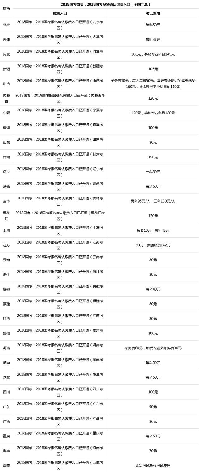 国家公务员考试缴费时间详解