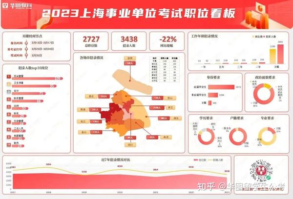 上海市事业编考试报考条件全面解析