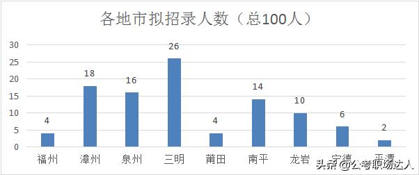 2023年公务员税务招聘数量深度剖析