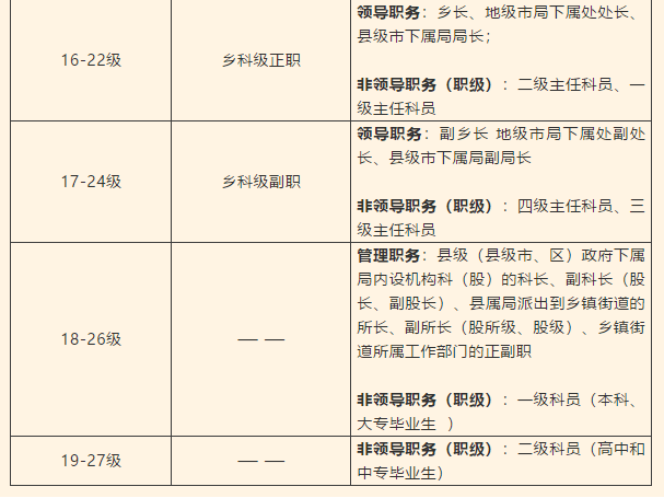 外交部公务员晋升顺序深度解析与探究