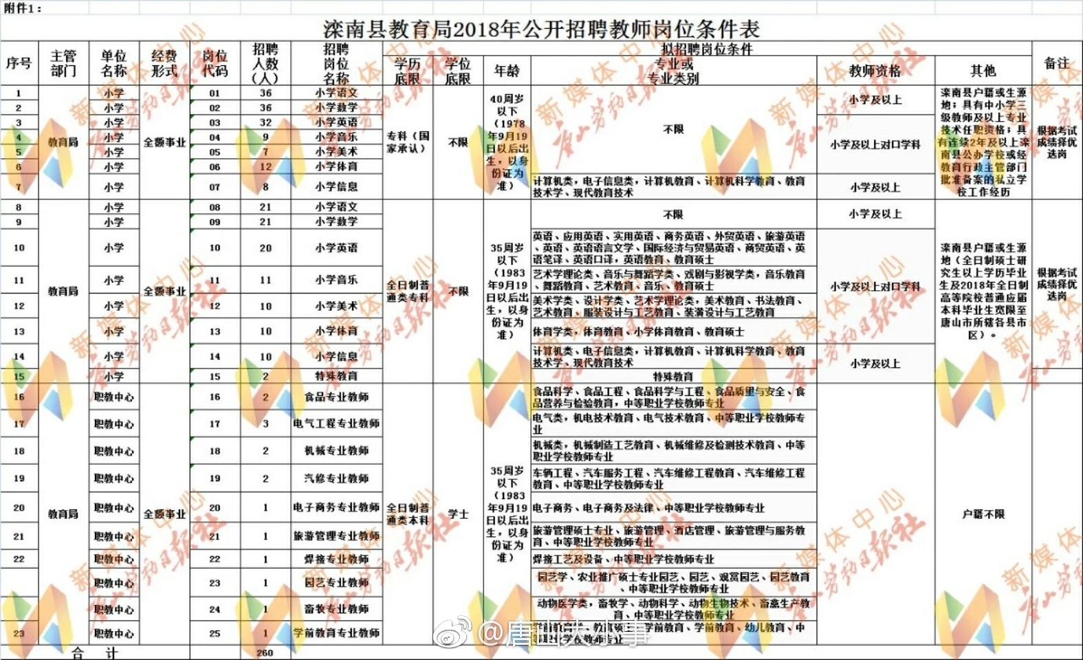 北京教师事业编招聘，探寻教育之光，开启新起点之路