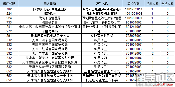 天津市国考职位表分析与展望（XXXX年展望版）