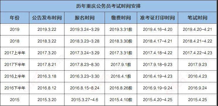 公务员笔试时间表详解及应对策略解读